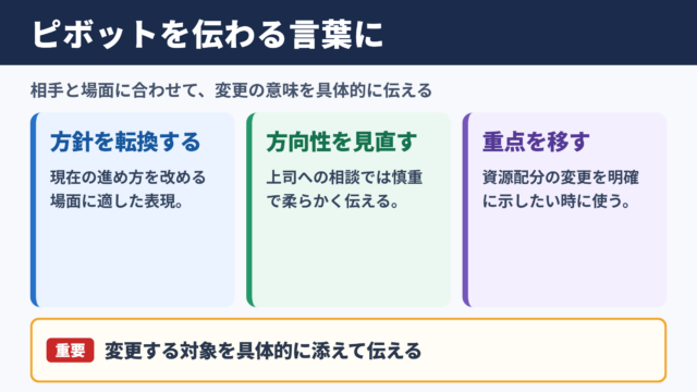 ピボットの言い換え一覧表とシーン別の使い分け
