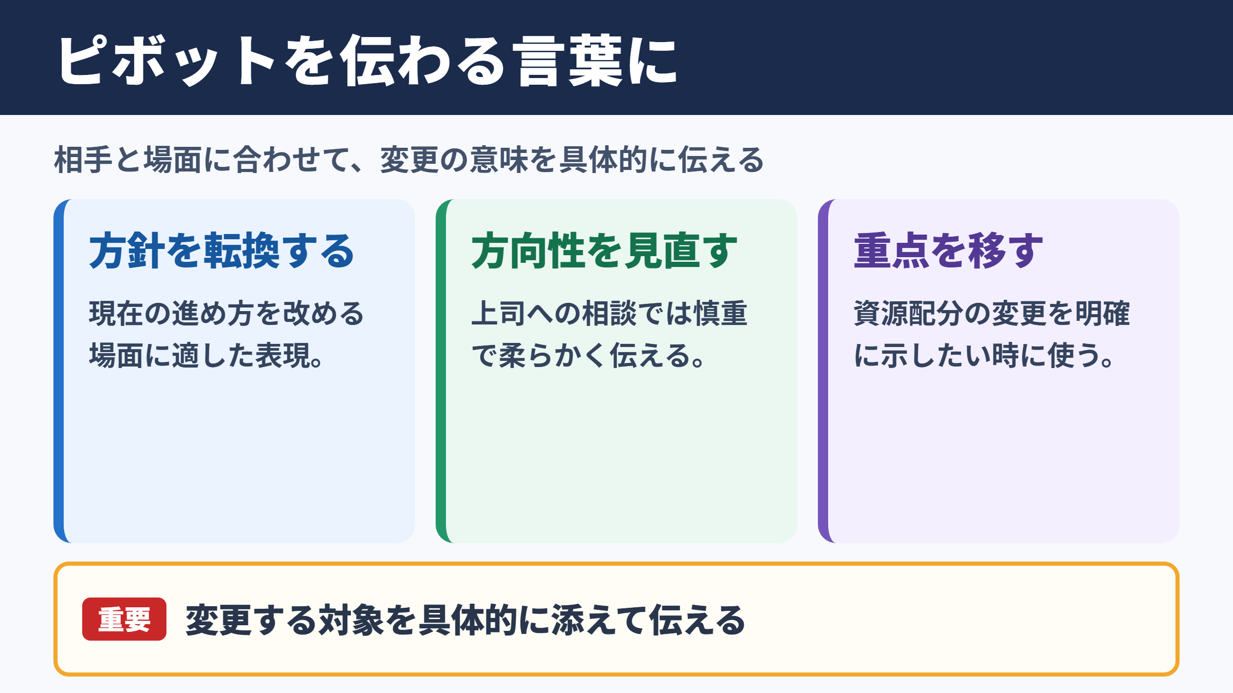 ピボットの言い換え一覧表とシーン別の使い分け