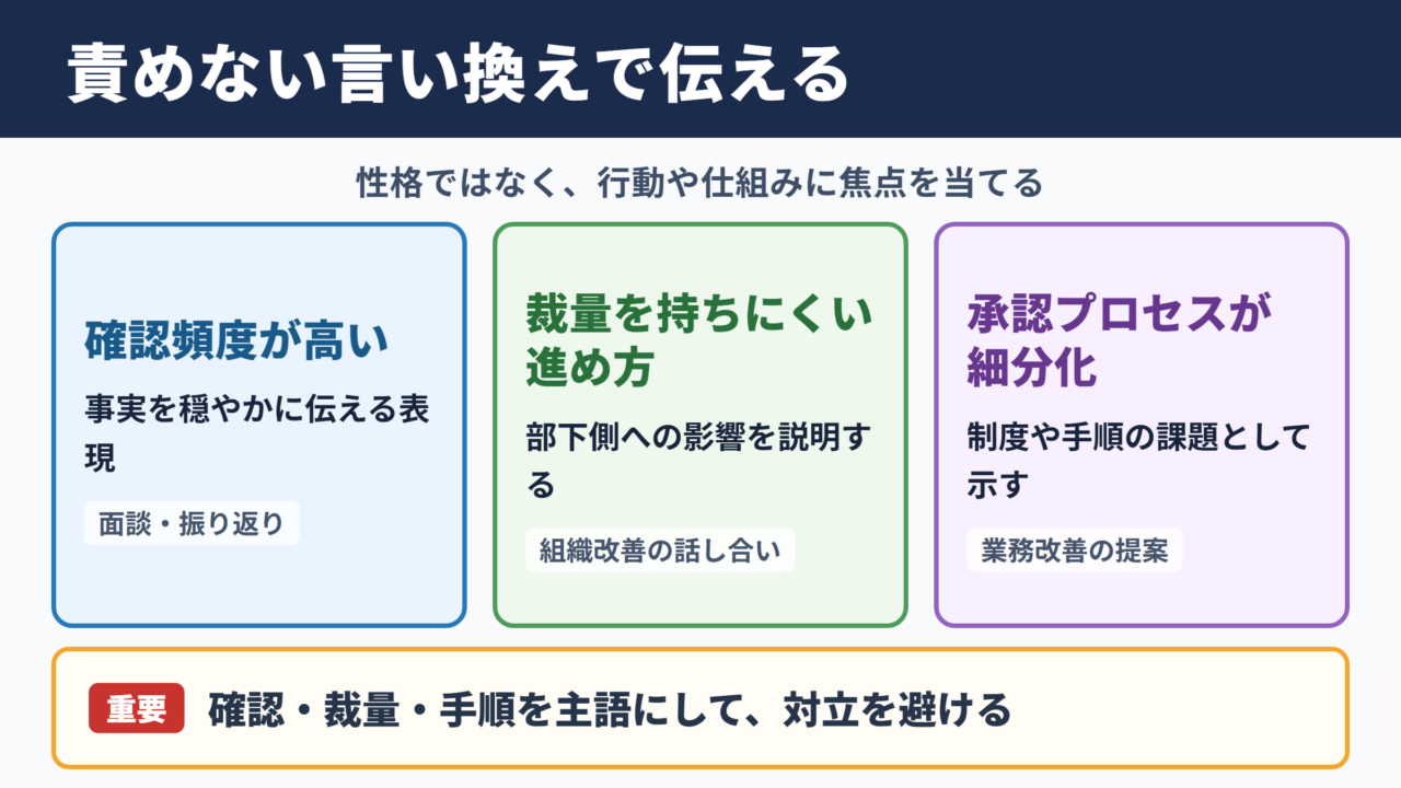 マイクロマネジメントの言い換え一覧表とシーン別の使い分け