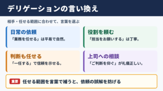 デリゲーションの言い換え一覧表とシーン別の使い分け