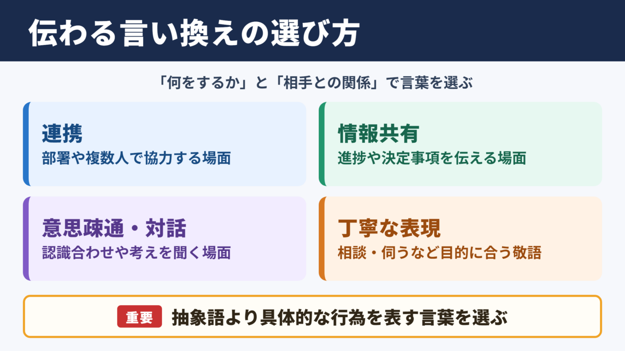 コミュニケーションの言い換え一覧表