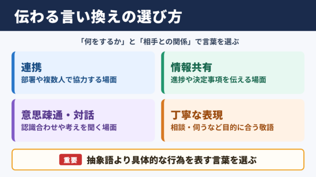 コミュニケーションの言い換え一覧表