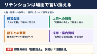 リテンションの言い換え一覧表をシーン別に解説
