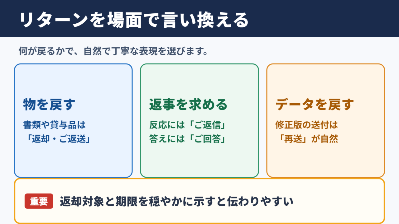 リターンの言い換え一覧表とシーン別の使い分け