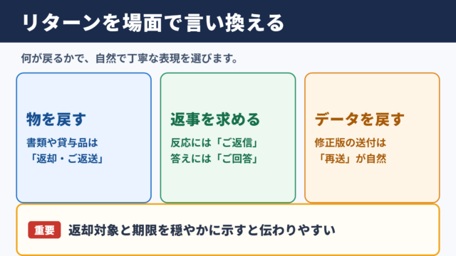 リターンの言い換え一覧表とシーン別の使い分け