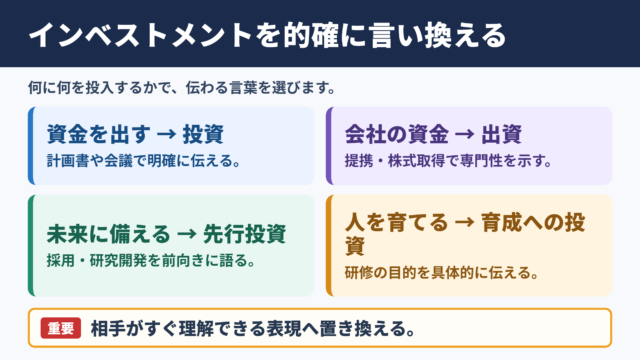 インベストメントの言い換え一覧表とシーン別の使い分け
