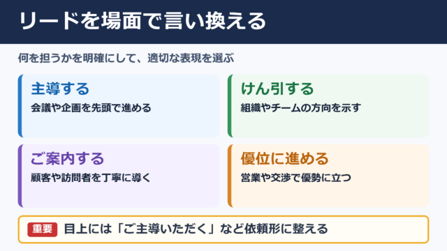 リードの言い換え一覧表と場面別表現