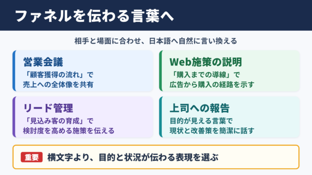 ファネルの言い換え一覧表とシーン別の使い分け