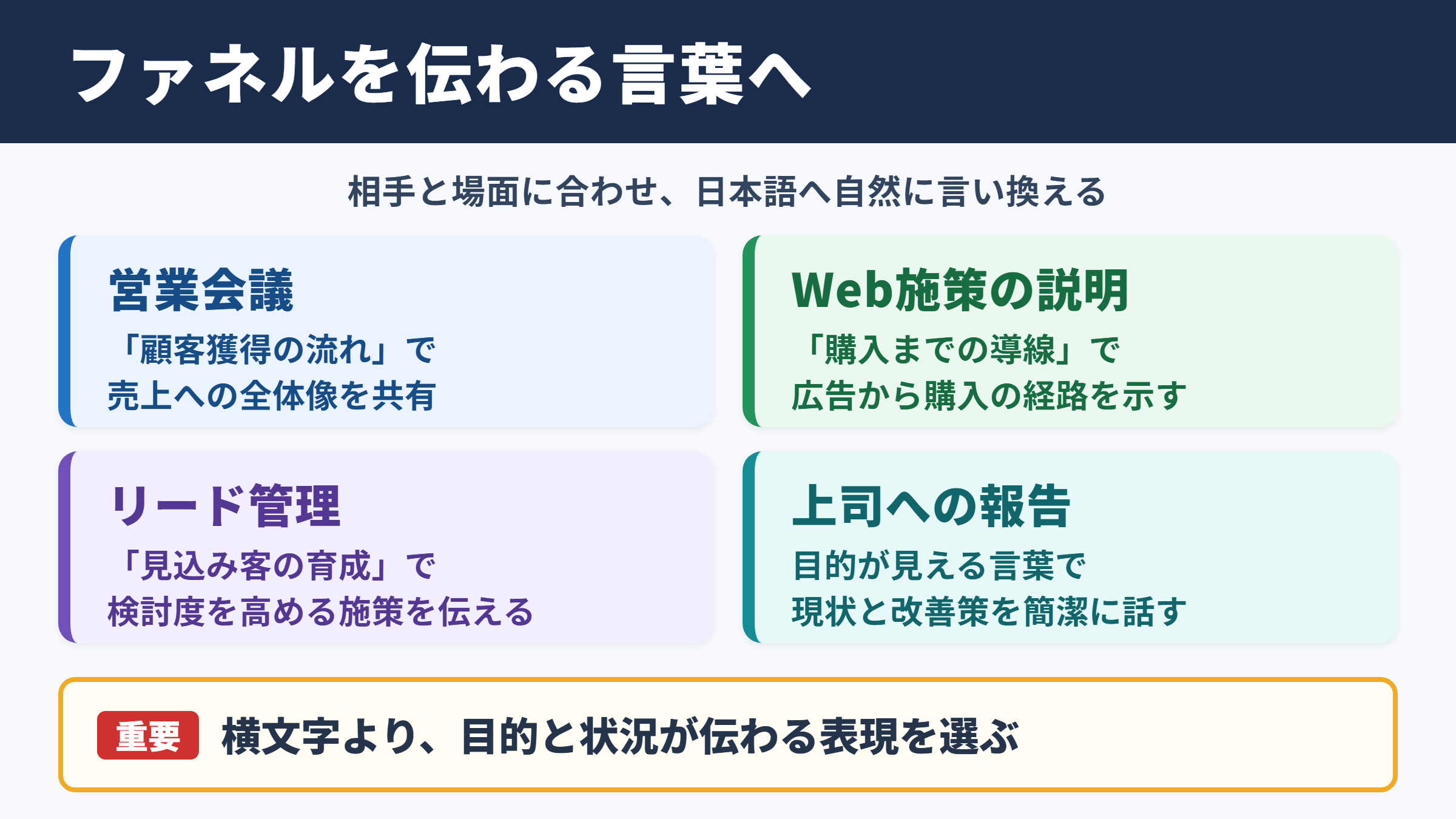 ファネルの言い換え一覧表とシーン別の使い分け