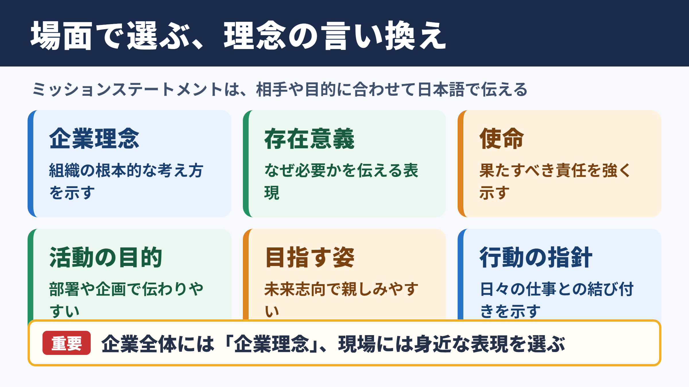 ミッションステートメントの言い換え一覧表