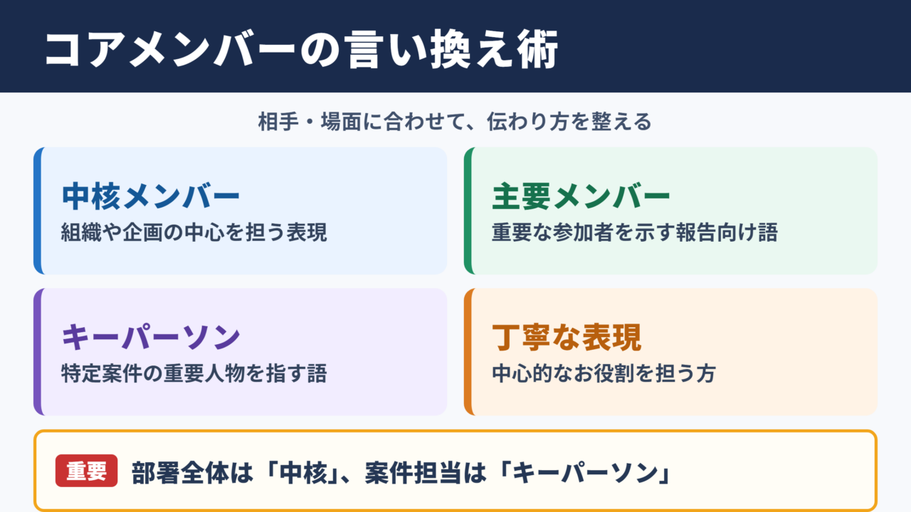 コアメンバーの言い換え一覧表