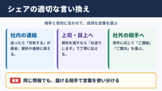 シェアするの言い換え一覧表とシーン別の使い分け