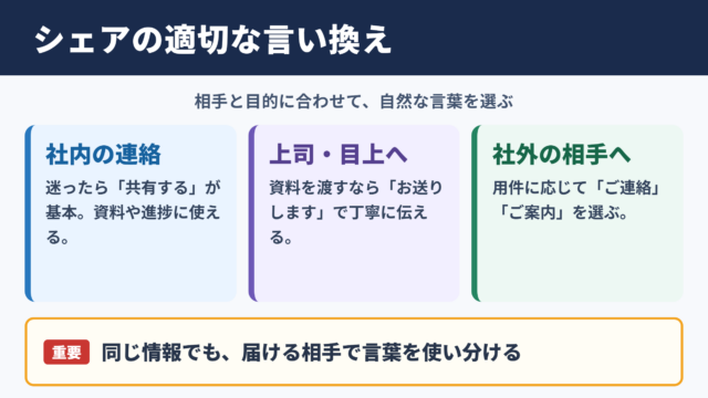 シェアするの言い換え一覧表とシーン別の使い分け