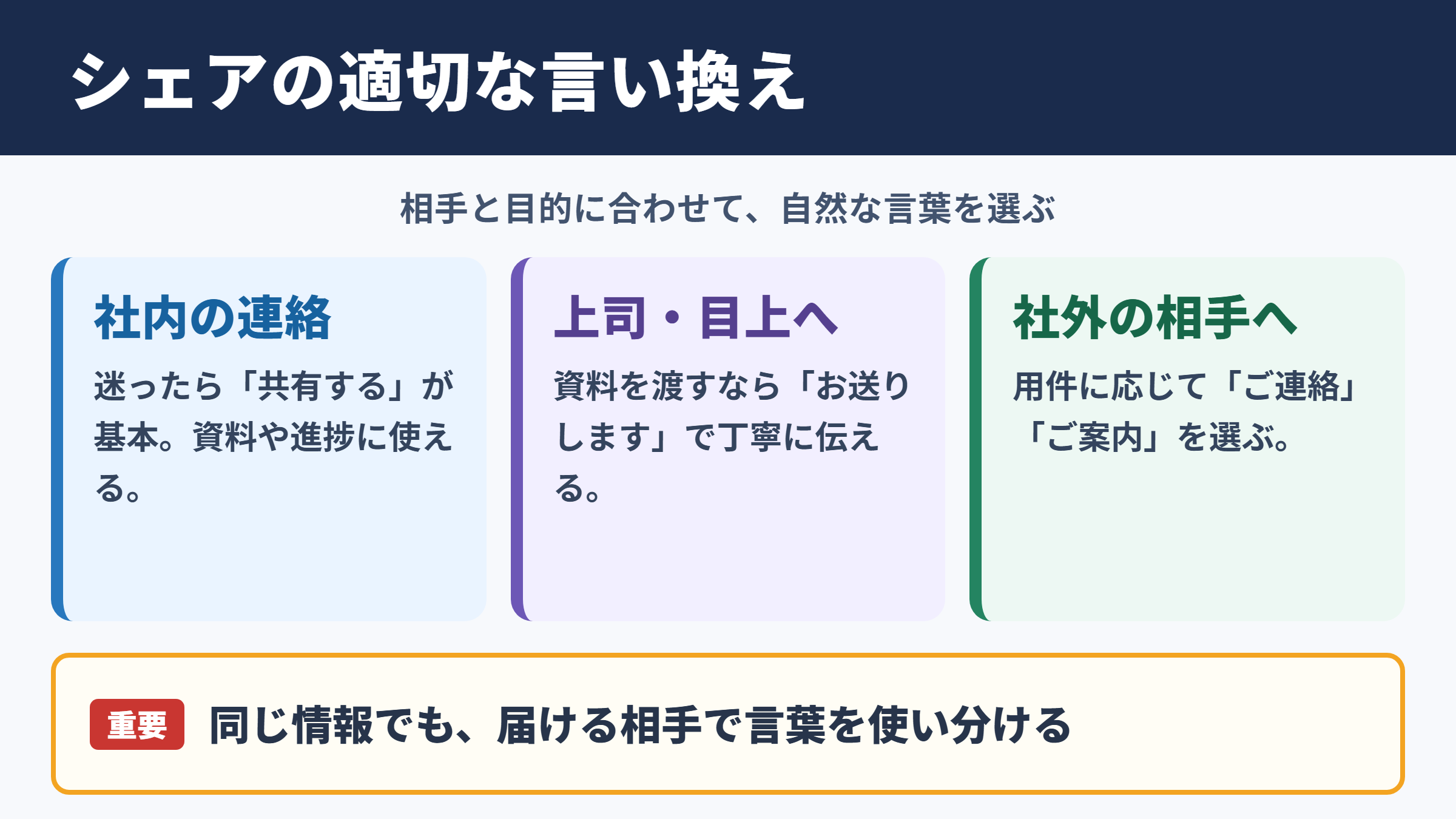 シェアするの言い換え一覧表とシーン別の使い分け