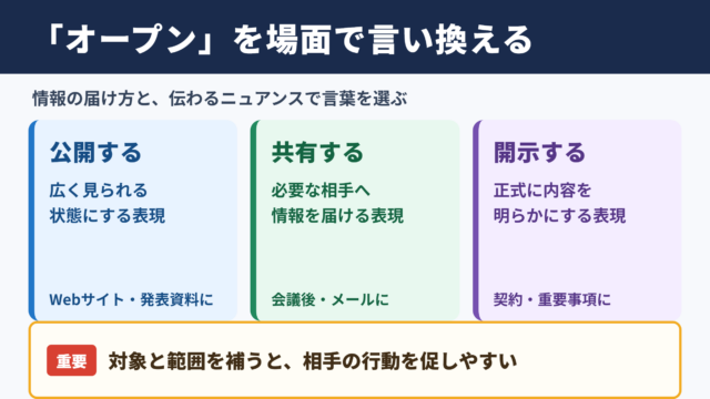 オープンにするの言い換え一覧表とシーン別の使い分け