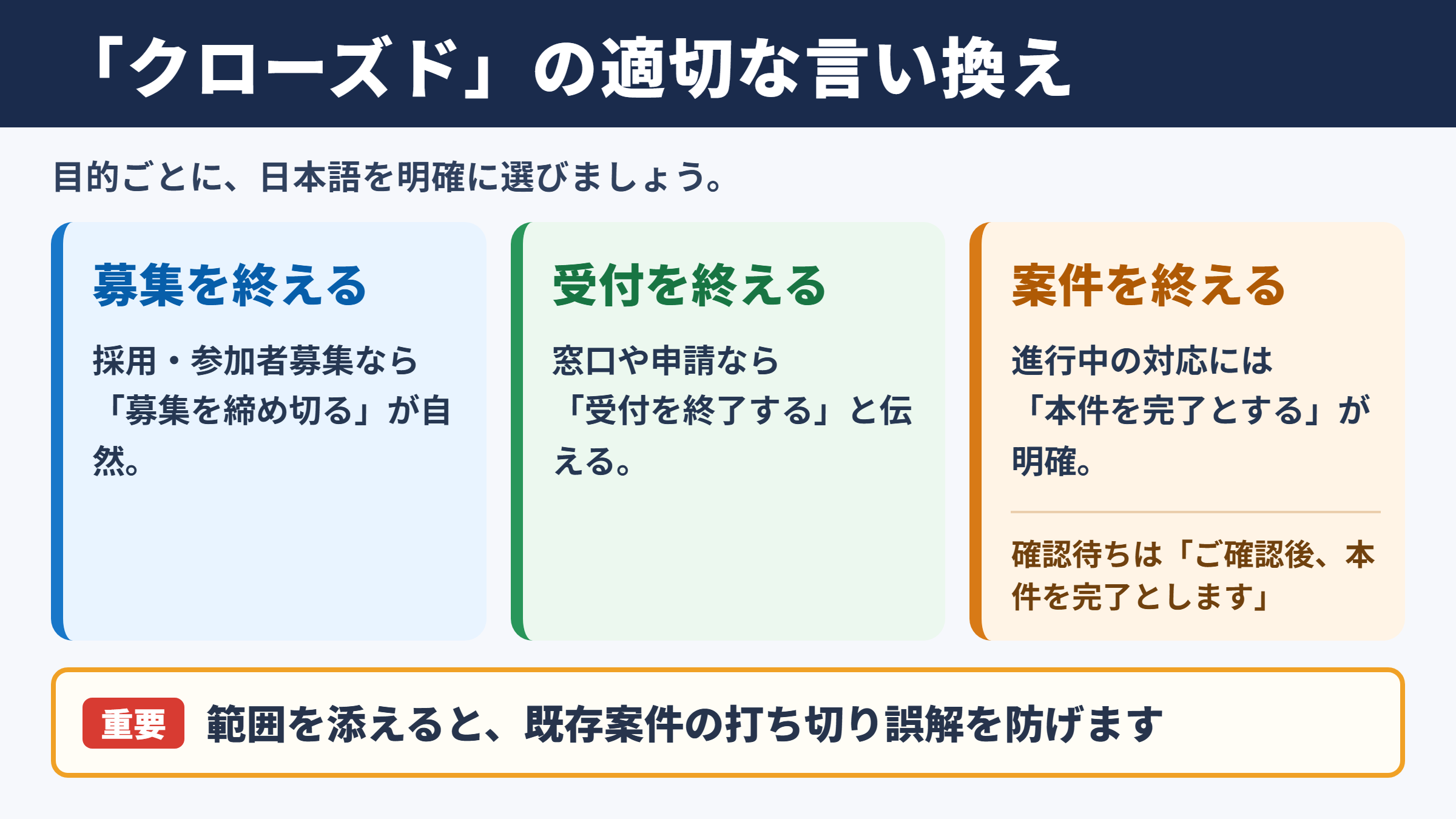 クローズドにするの言い換え一覧表