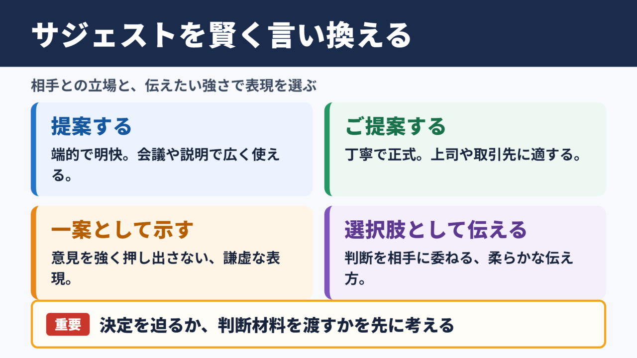 サジェストの言い換え一覧表とシーン別の使い分け