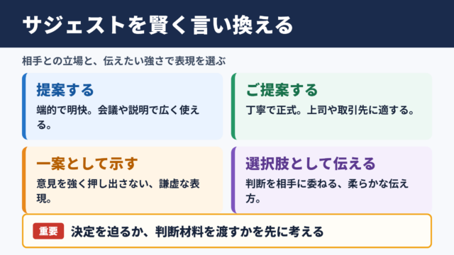 サジェストの言い換え一覧表とシーン別の使い分け
