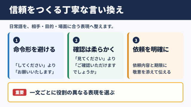 フォーマルな言い換え一覧表