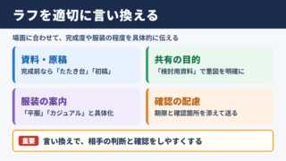 ラフの言い換え一覧表と場面別の使い分け