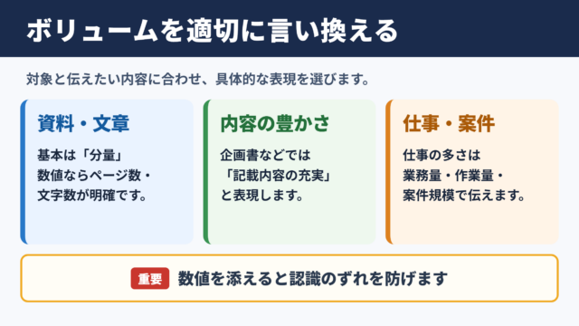 ボリュームの言い換え一覧表と使い分け