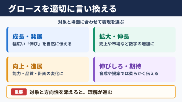 グロースの言い換え一覧表と場面別の使い分け
