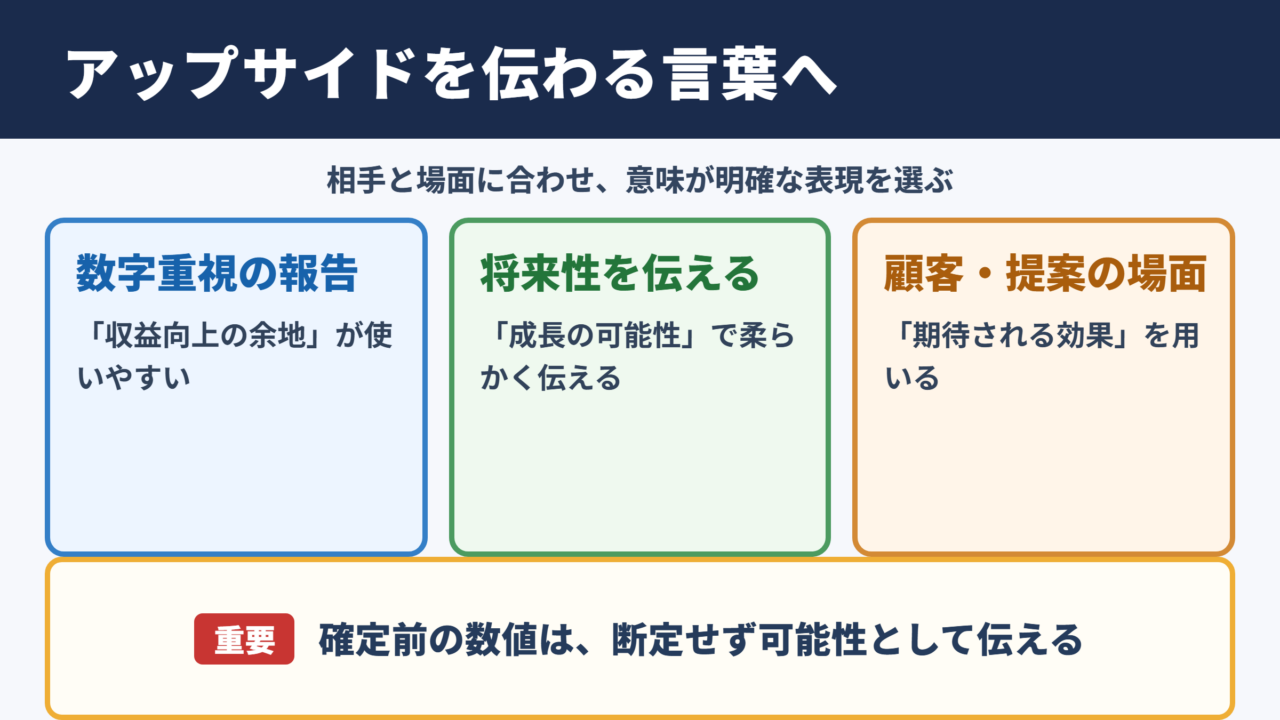 アップサイドの言い換え一覧表とシーン別の使い分け