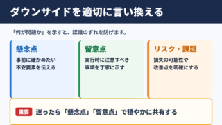 ダウンサイドの言い換え一覧表とシーン別の使い分け
