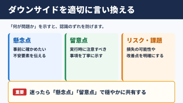 ダウンサイドの言い換え一覧表とシーン別の使い分け