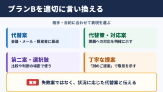 プランBの言い換え一覧表とシーン別の使い分け