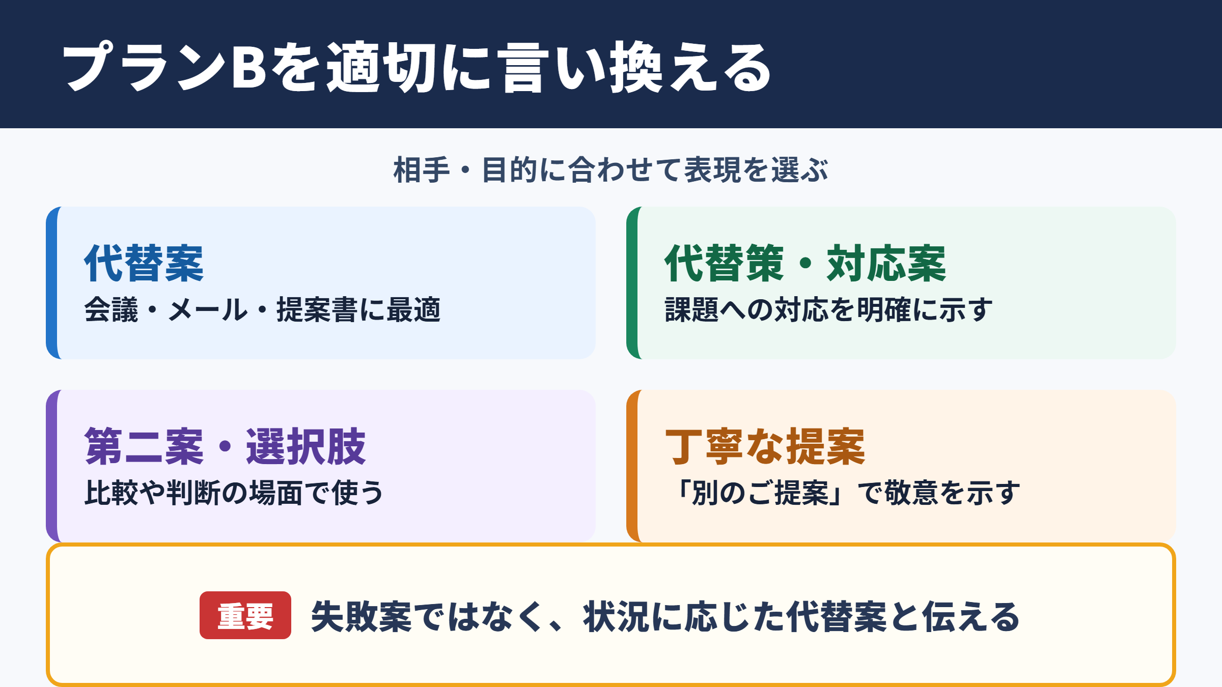 プランBの言い換え一覧表とシーン別の使い分け