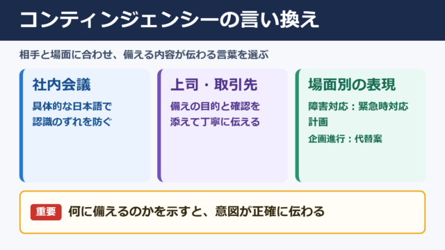 コンティンジェンシーの言い換え一覧表