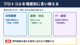 プロトコルの言い換え一覧表とシーン別の使い分け