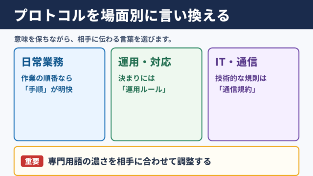 プロトコルの言い換え一覧表とシーン別の使い分け