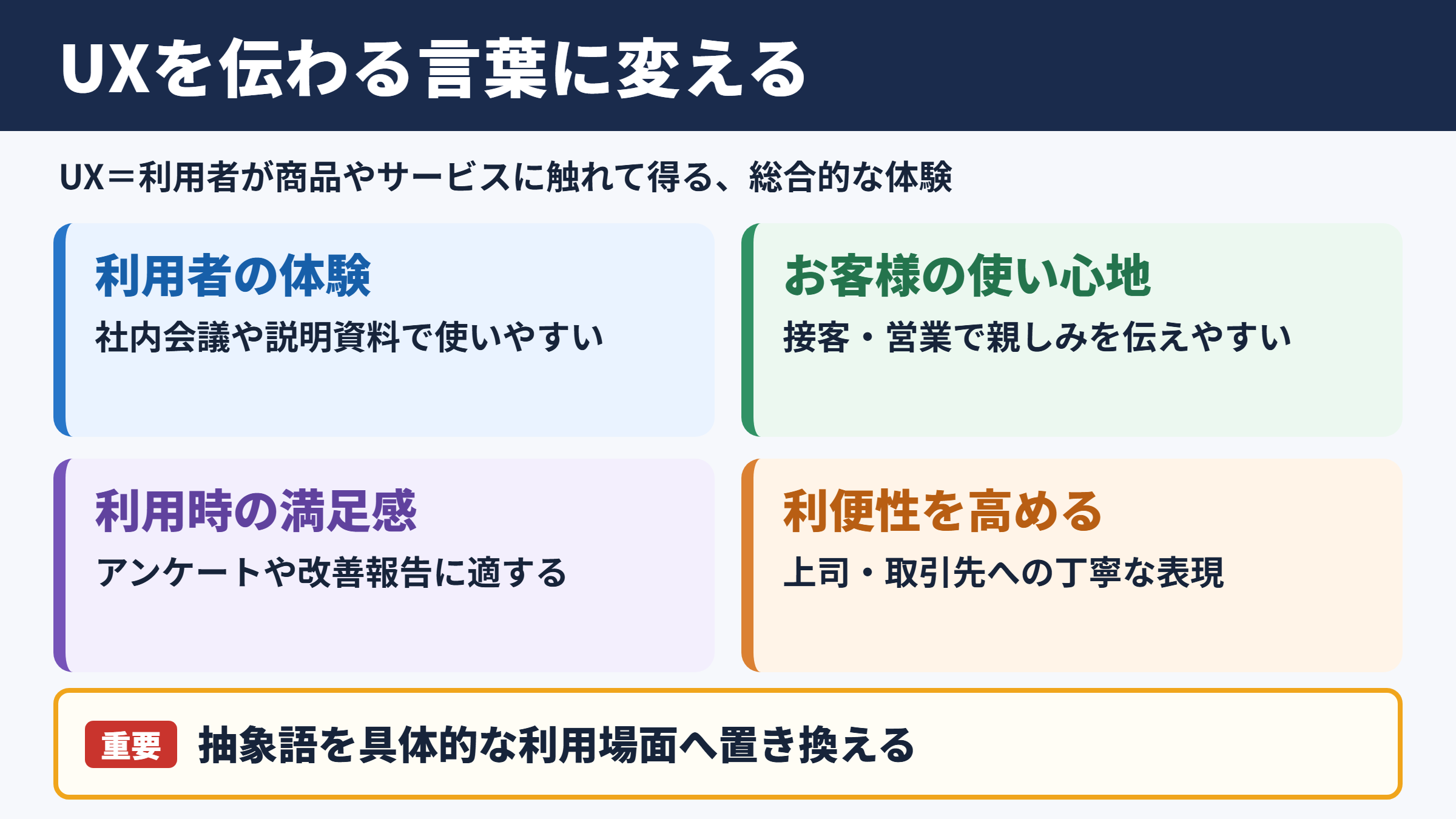 UXの言い換え一覧表とシーン別の使い分け