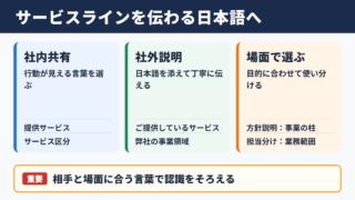 サービスラインの言い換え一覧表とシーン別の使い分け