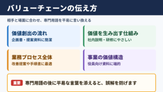 バリューチェーンの言い換え一覧表とシーン別の使い分け