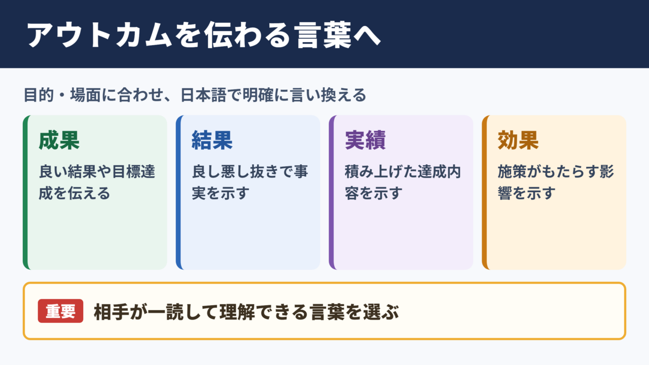 アウトカムの言い換え一覧表とシーン別の使い分け