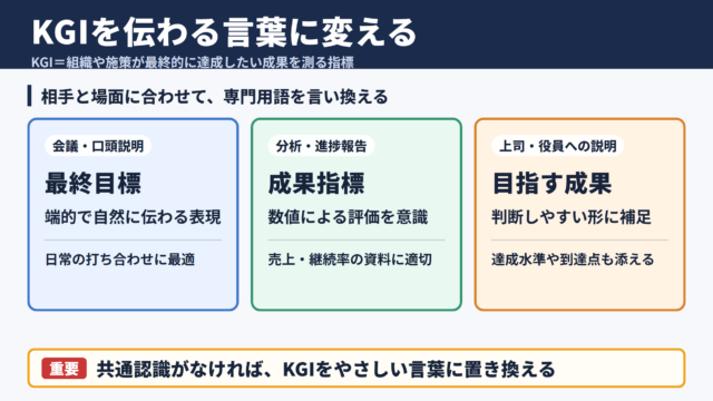 KGIの言い換え一覧表とシーン別の使い分け