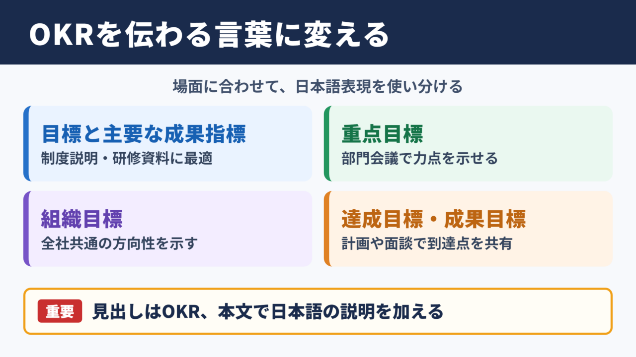 OKRの言い換え一覧表とシーン別表現