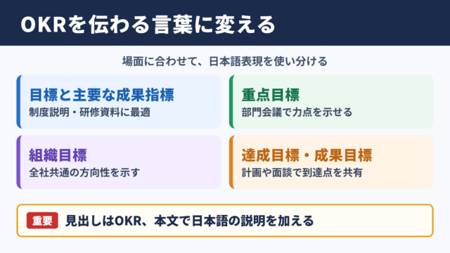 OKRの言い換え一覧表とシーン別表現