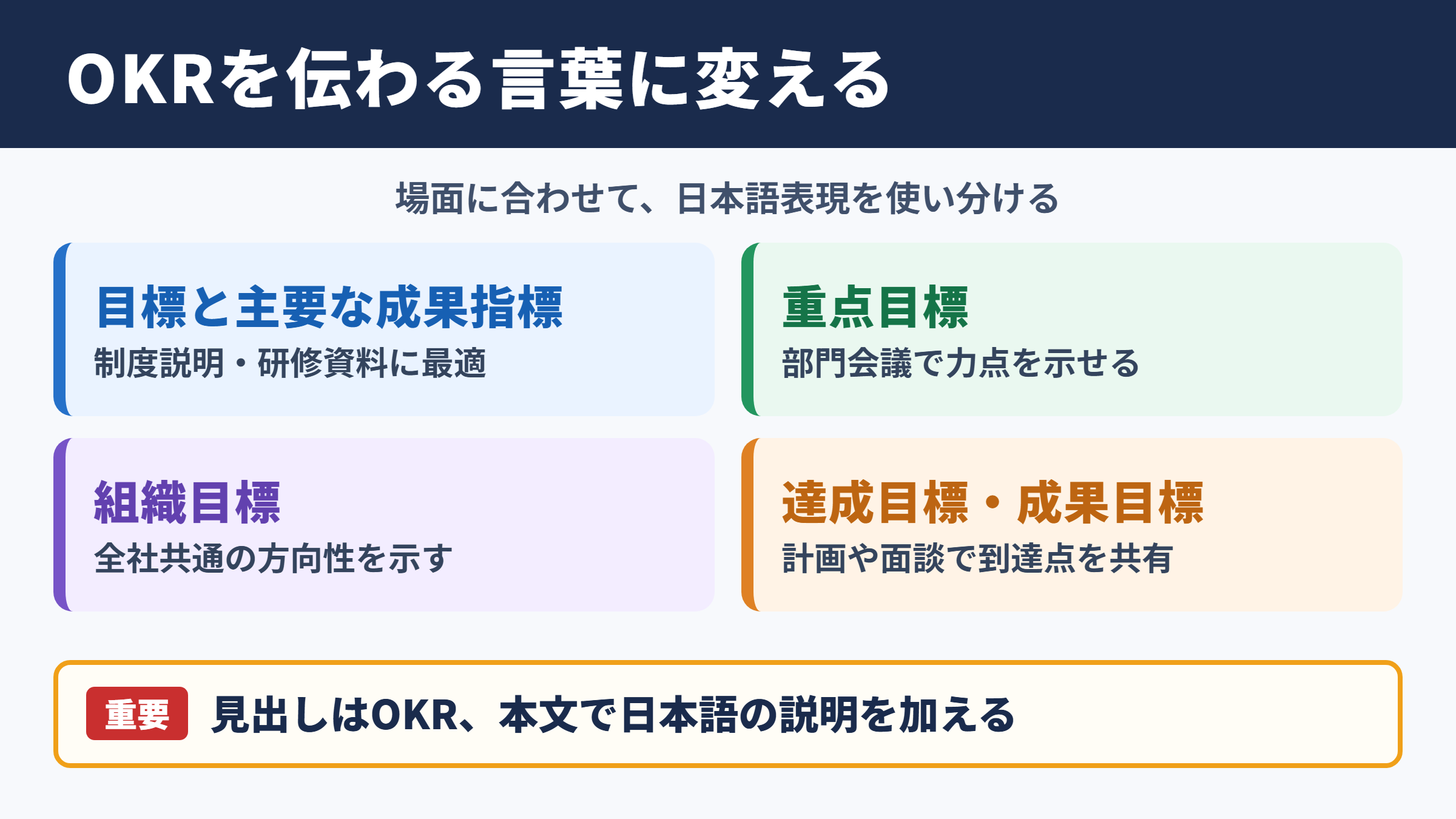 OKRの言い換え一覧表とシーン別表現