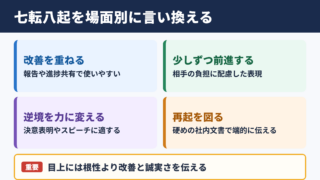 七転八起の言い換え一覧表と場面別表現