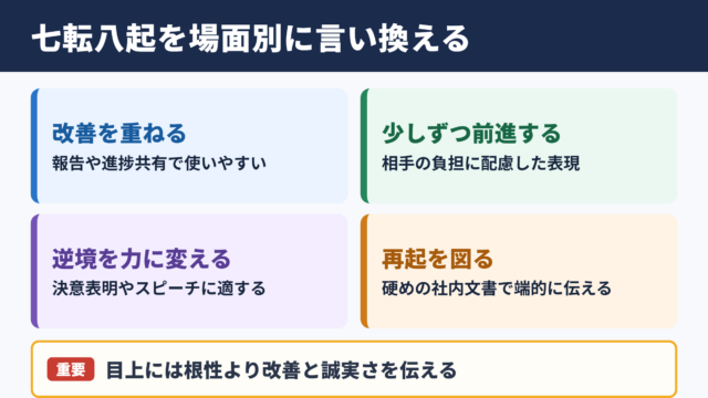 七転八起の言い換え一覧表と場面別表現