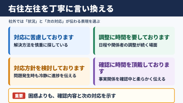 右往左往の言い換え一覧表とシーン別の使い分け