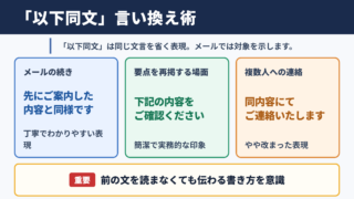 以下同文の言い換え一覧表と使い分け