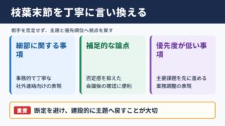 枝葉末節の言い換え一覧表