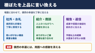 棚から牡丹餅の言い換え一覧表と使い分け