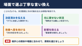 覆水盆に返らずの言い換え一覧表と場面別表現