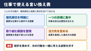 二兎を追う者は一兎をも得ずの言い換え一覧表